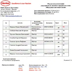 Табель экзаменационных оценок